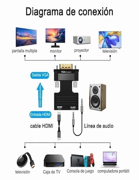 Adaptador HDMI-VGA