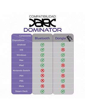 Audífonos True Wireless Binden Dark Dominator inalámbricos con cancelación de ruido